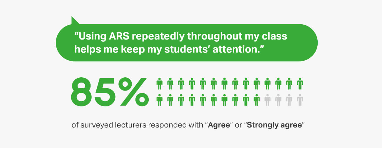 slido blog interactive classrooms report infographic 06